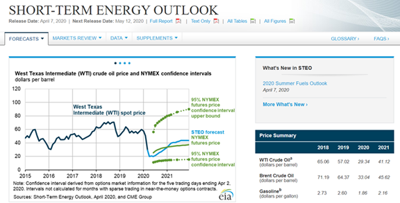 Short-Term Energy Outlook