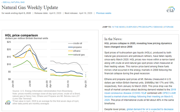 Natural Gas Weekly Update