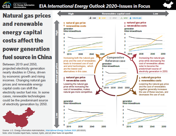 Asia infographic, as described in the article text