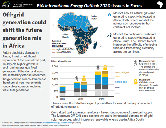 Africa infographic, as described in the article text