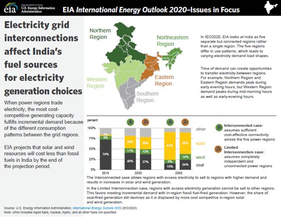 India infographic, as described in the article text