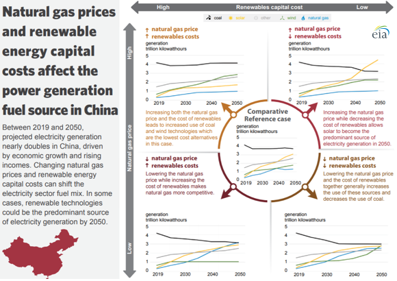 China infographic