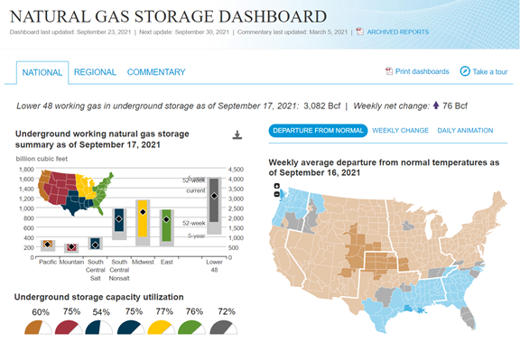 weekly average propane spot prices at Mont Belvieu, Texas