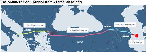 The Southern Gas Corridor from Azerbaijan to Italy