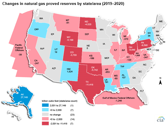 changes in natural gas proved reserves by state/area