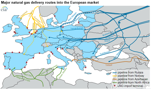 major natural gas delivery routes into the European market