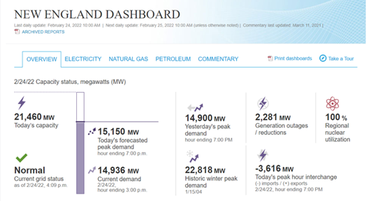 EIA Product Highlight: New England Dashboard