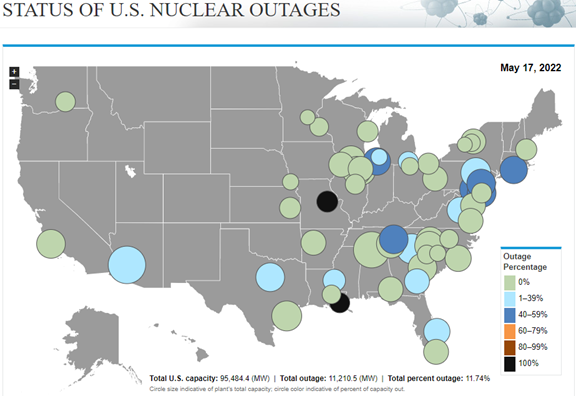 EIA Product Highlight: Status of U.S. Nuclear Outages