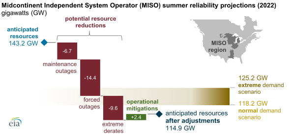 NERC assessment highlights potential electricity reliability concern for central U.S.