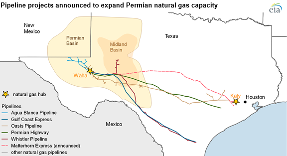 Pipeline projects announced to expand Permian natural gas capacity