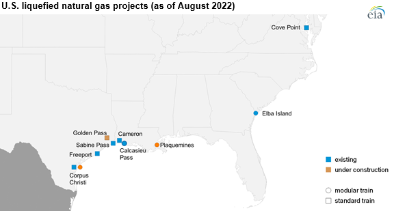 پروژه های گاز طبیعی مایع آمریکا