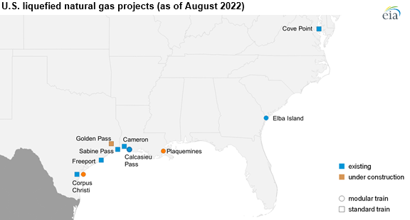 U.S. liquefied natural gas projects