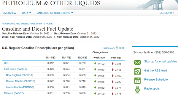 Product Highlight: EIA’s Gasoline and Diesel Fuel Update