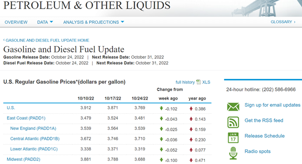 Gasoline and Diesel Fuel update