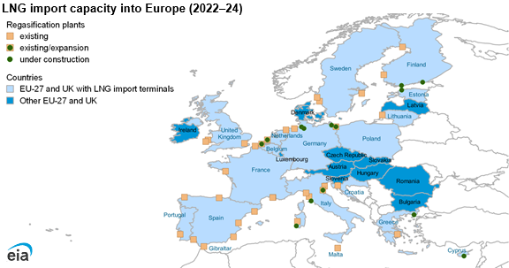 Europe’s LNG import capacity set to expand by one-third by end of 2024