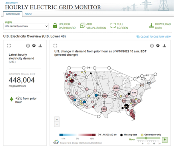 Product Highlight: EIA’s Hourly Electric Grid Monitor