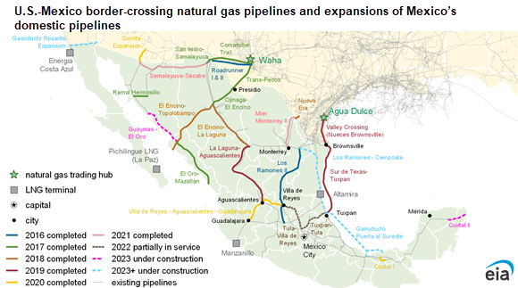 Map of pipelines in Mexico