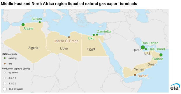 middle east and north africa region liquefied natural gas export terminals