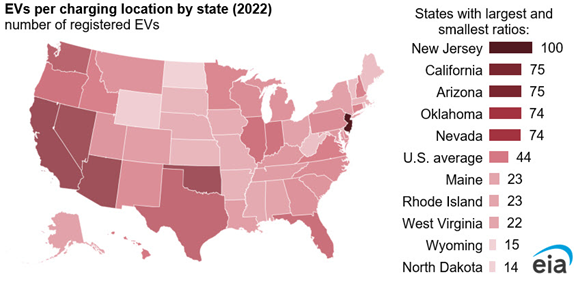 EVs per charging location by state