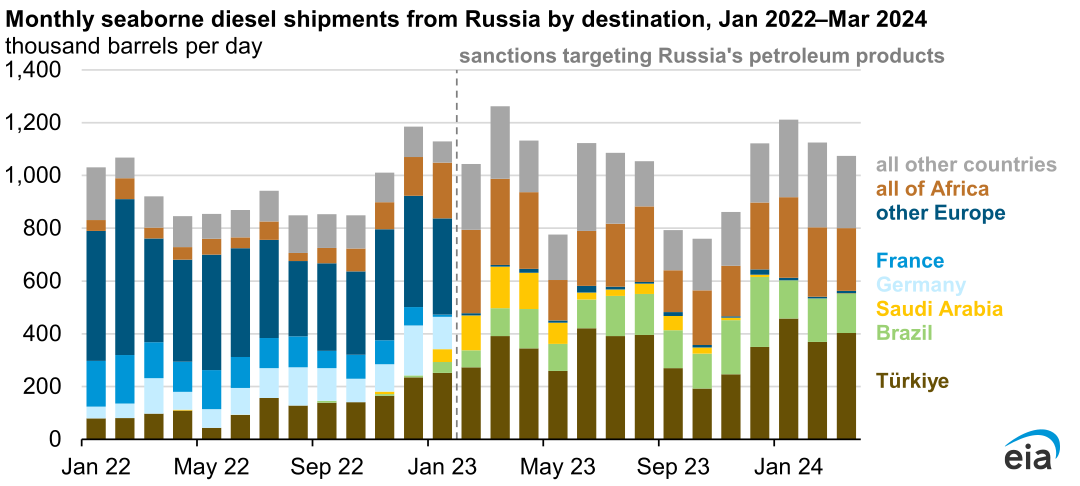 - U.S. Energy Information Administration (EIA)