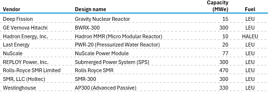 light water-cooled reactors