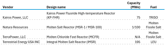 molten salt reactors
