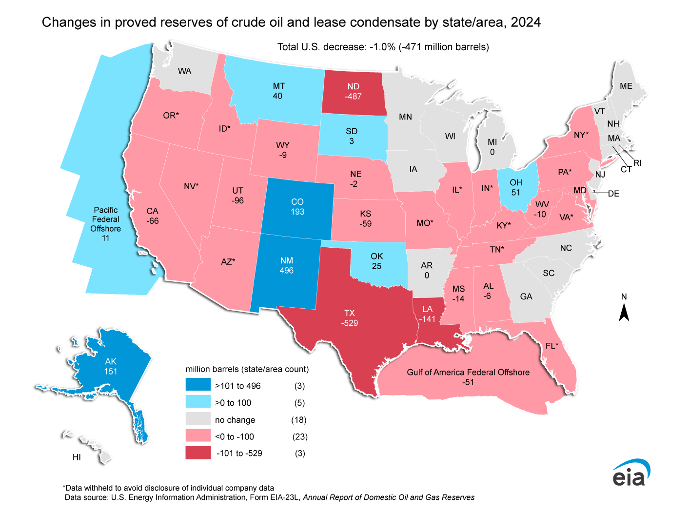 changes in proved reserves of U.S. crude oil and lease condensate by state/area