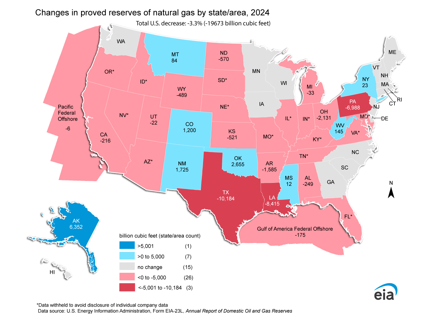 changes in proved reserves of U.S. natural gas by state/area