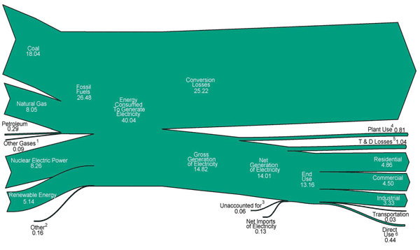 Electricity Flow diagram image